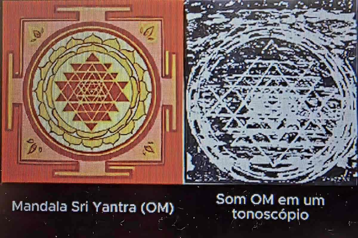 Som e Yantra